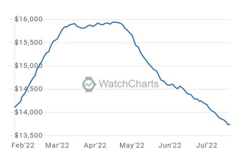 rolex stock price chart|why are Rolex prices down.